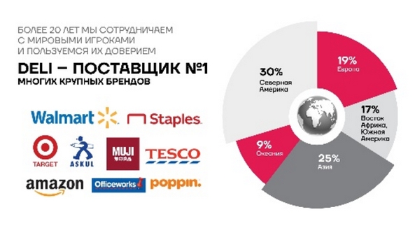 Deli - крупнейший производитель канцелярских товаров в Мире